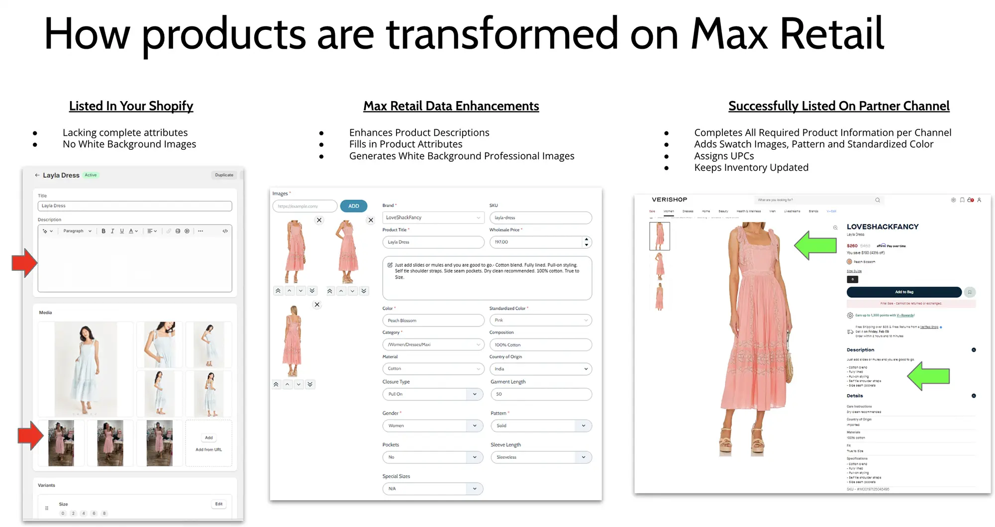 How products are transformed on Max Retail